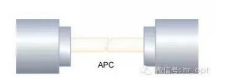 光纤连接器基础知识