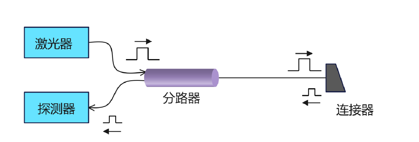多通道插回损与极性测试系统