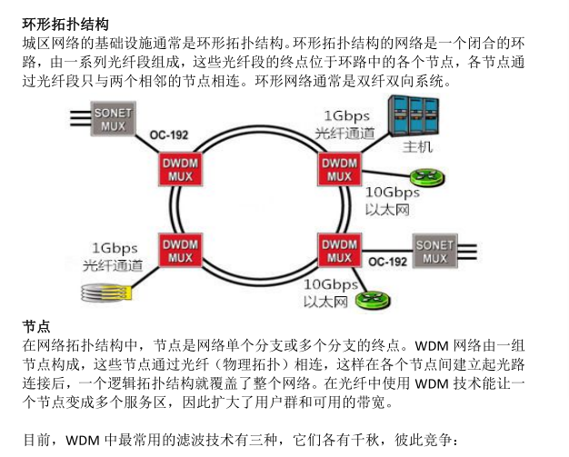 WDM术语知多少