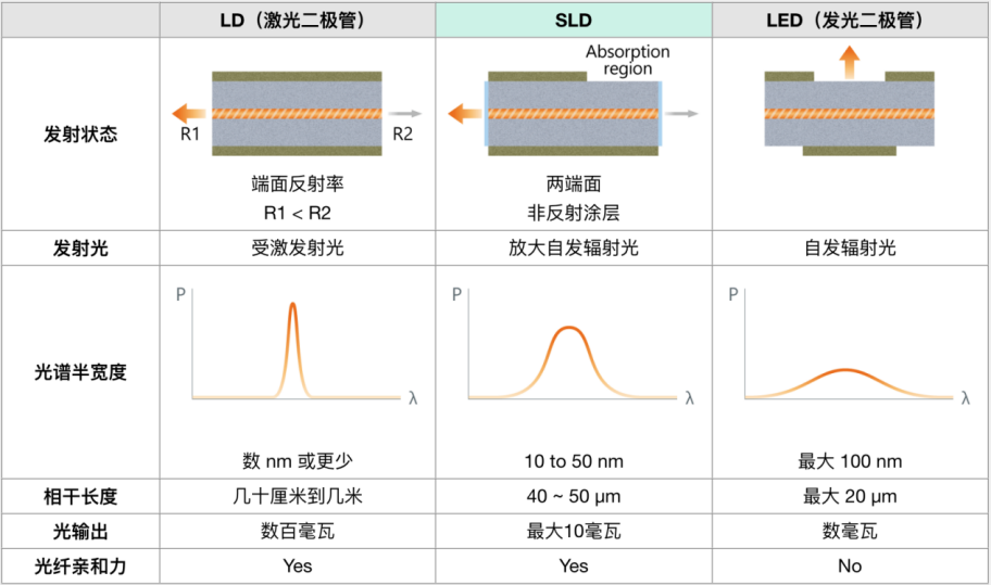 什么是SLD？