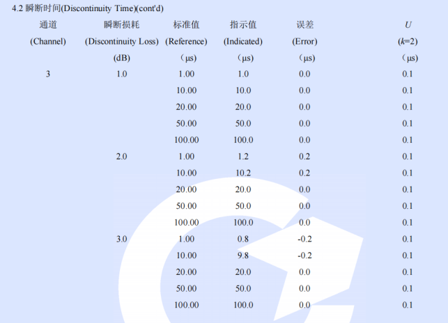 光纤瞬断检测仪调研分析报告