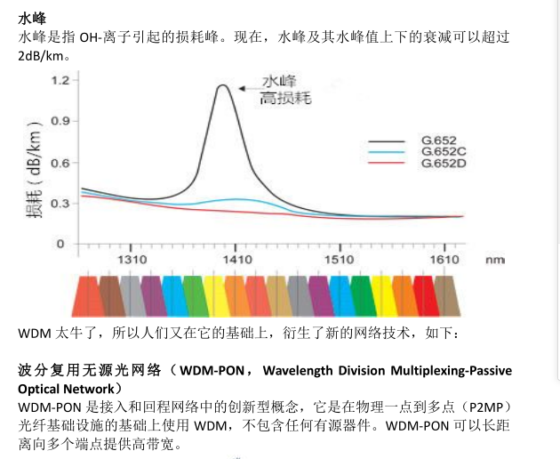 WDM术语知多少