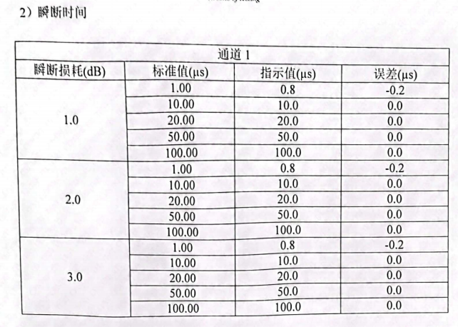 光纤瞬断检测仪调研分析报告