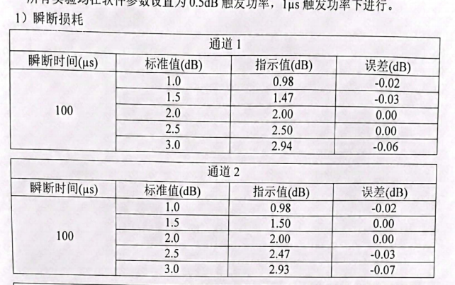 光纤瞬断检测仪调研分析报告