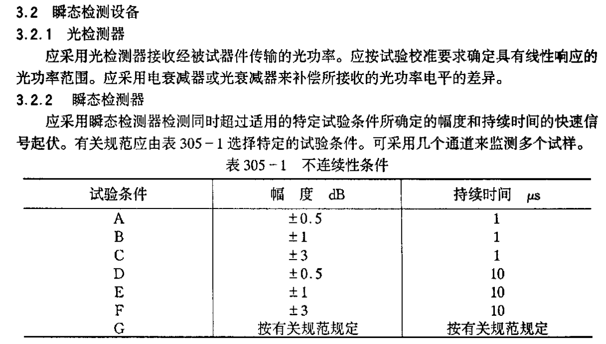 光纤瞬断检测仪调研分析报告