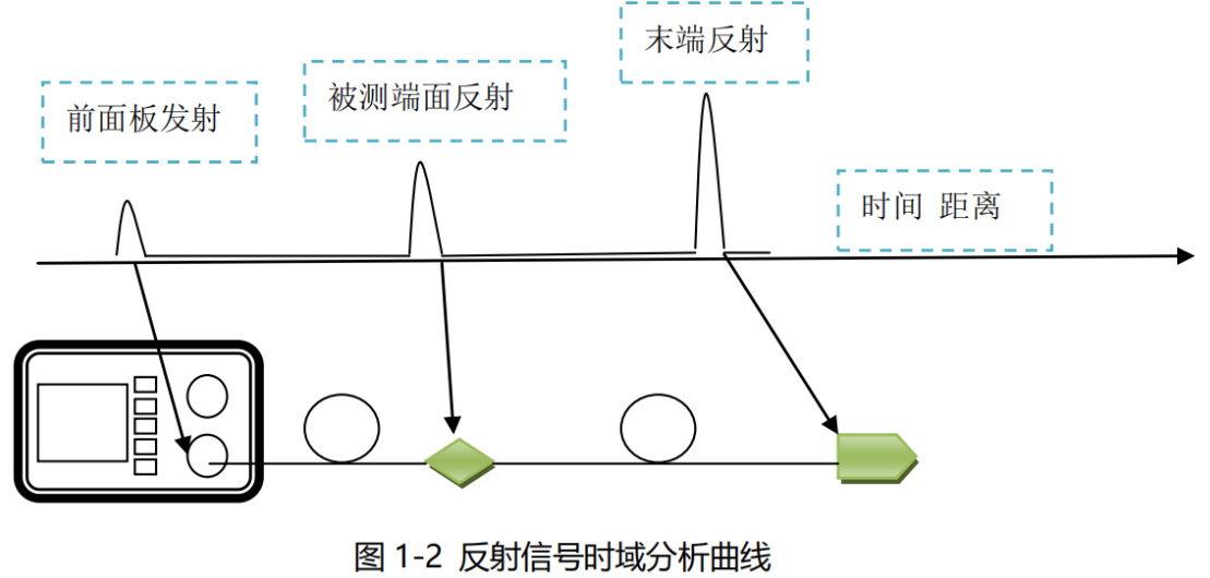 免缠绕回波损耗测量_回损测试原理方法及示意图 免缠绕回波损耗测量_回损测试原理方法及示意图