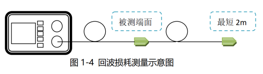 免缠绕回波损耗测量_回损测试原理方法及示意图 免缠绕回波损耗测量_回损测试原理方法及示意图