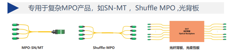 SN-MT/Shuffle/光背板测试解决方案
