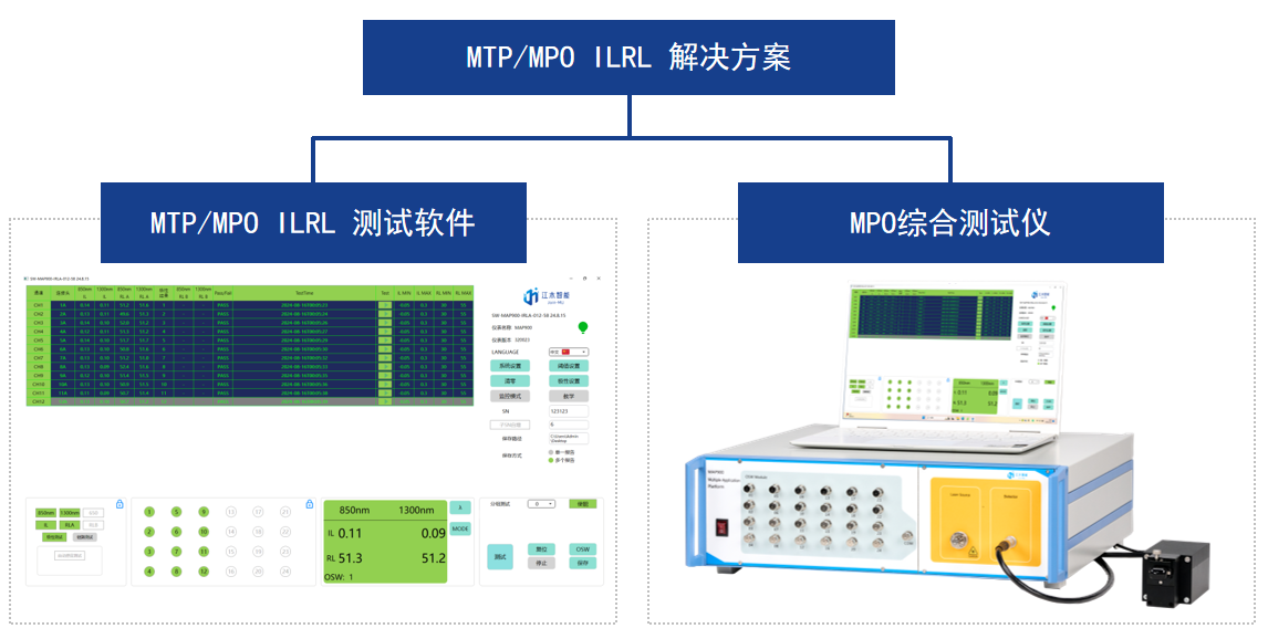 MAP900-IRL系列多通道插回损与极性测试系统