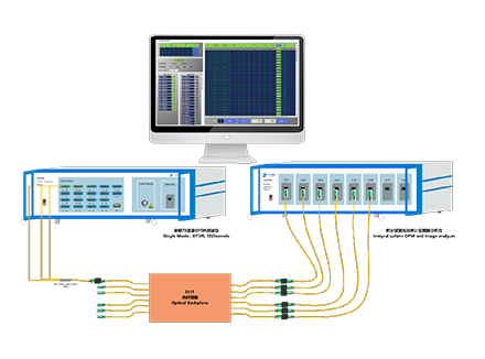 MAP720 千路光纤背板测试系统