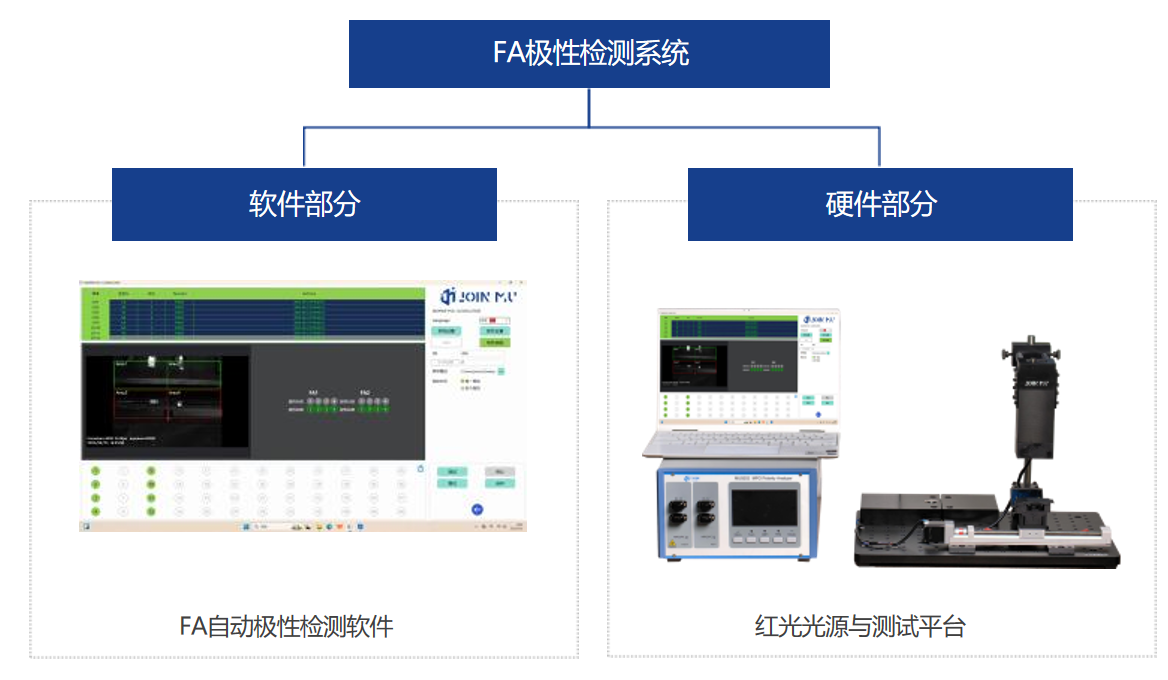 达州MAP600-POL MT-FA/MPC极性分析仪_MT-FA/MPC极性分析仪_插回损检测系列_产品中心_江木智能