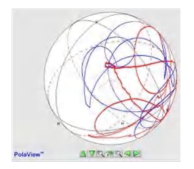 MU9602 插损<0.2dB 回损>50dB 快速偏振扰偏仪