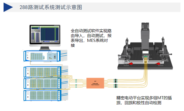 MAP900-IRLM系列 72-576通道多芯MPO SN-MT/Shuffle/光背板测试系统