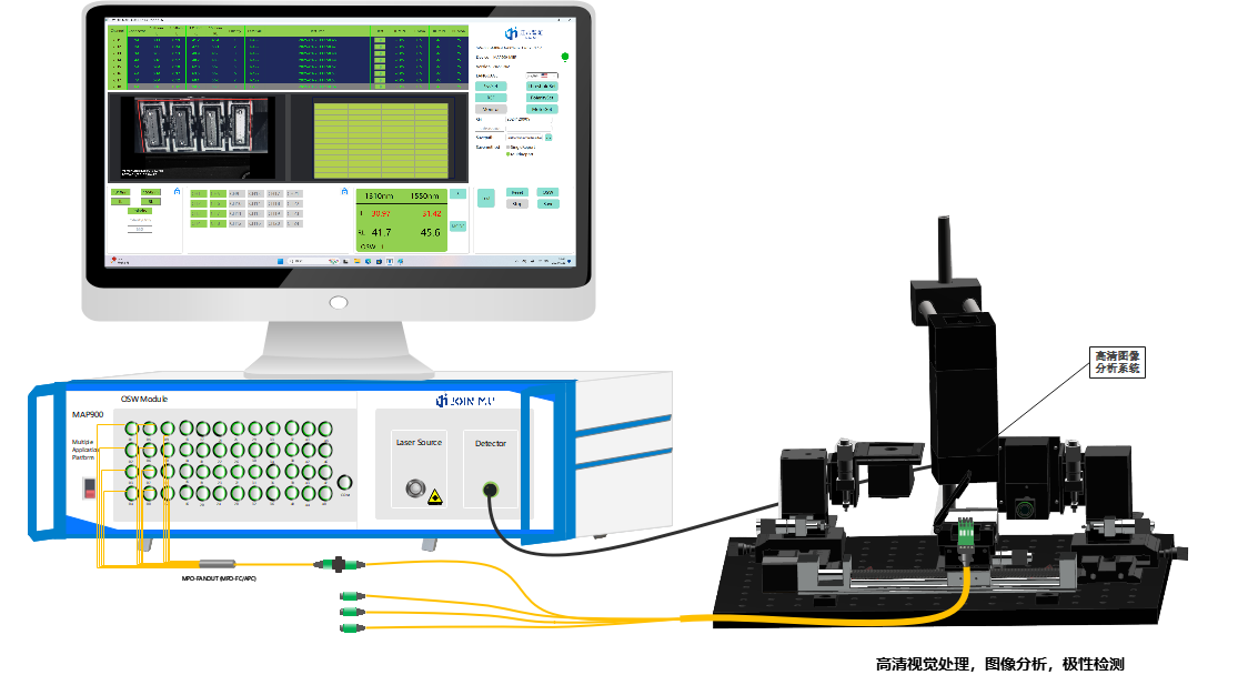 MAP900-IRLM系列 72-576通道多芯MPO SN-MT/Shuffle/光背板测试系统