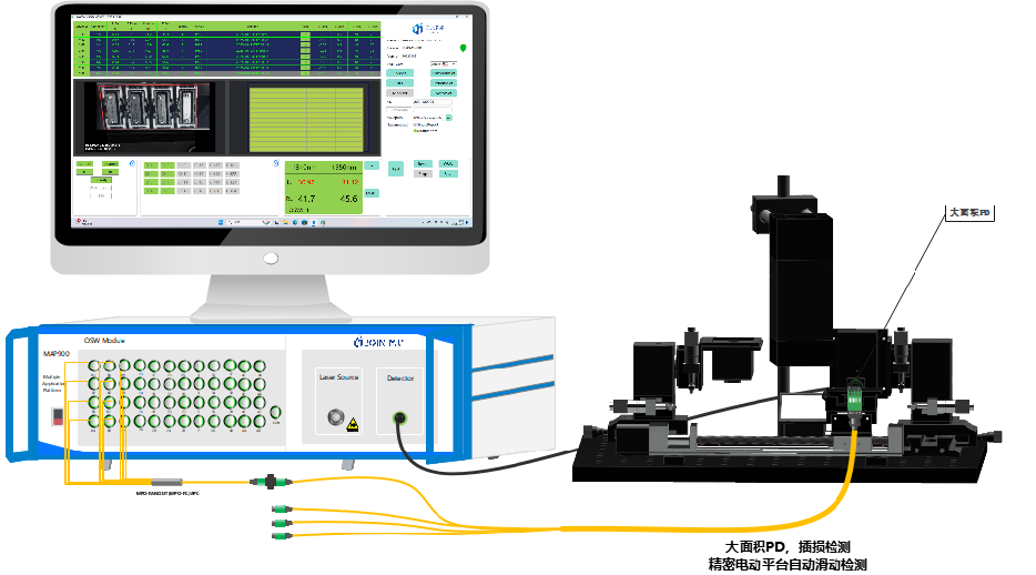 MAP900-IRLM系列 72-576通道多芯MPO SN-MT/Shuffle/光背板测试系统
