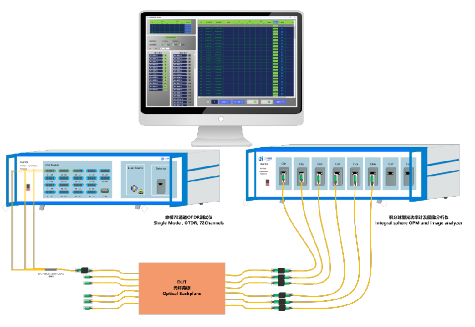 MAP720 千路光纤背板测试系统