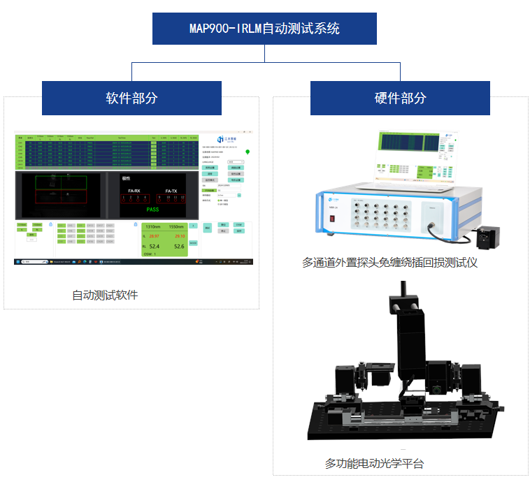 MAP900-IRLM系列 72-576通道多芯MPO SN-MT/Shuffle/光背板测试系统