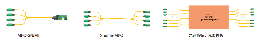 MAP900-IRLM系列 72-576通道多芯MPO SN-MT/Shuffle/光背板测试系统