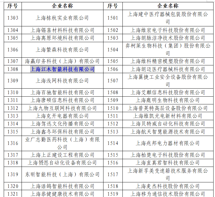 江木智能斩获上海市 “专精特新” 中小企业认定  深耕光通信检测筑造国产替代新标杆(20260311)