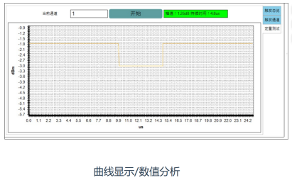 光纤瞬断测试仪高端光电连接器可靠性测试