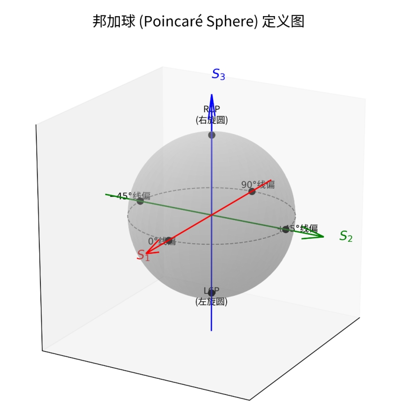 光的“指纹”与芯片的“听诊器”读懂偏振,看透CPO的未来docx
