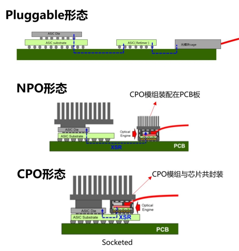 CPONPOELSFP产业爆发